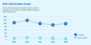 ICAO accidents trend 2010 2014