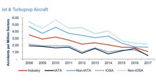 2017 IATA safety report